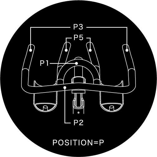 ハンドルポジション